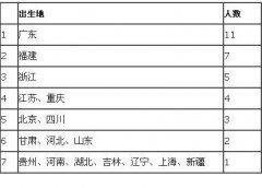 2013���󷿵ز���������� ��λ�����ϰ�